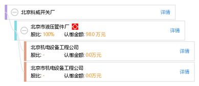 北京科威开关厂工商信息、信用报告与财务数据查询指南